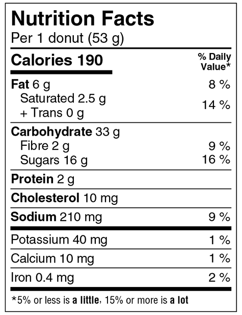 Chocolate Dipped Donuts (CAN) Nutritional Facts