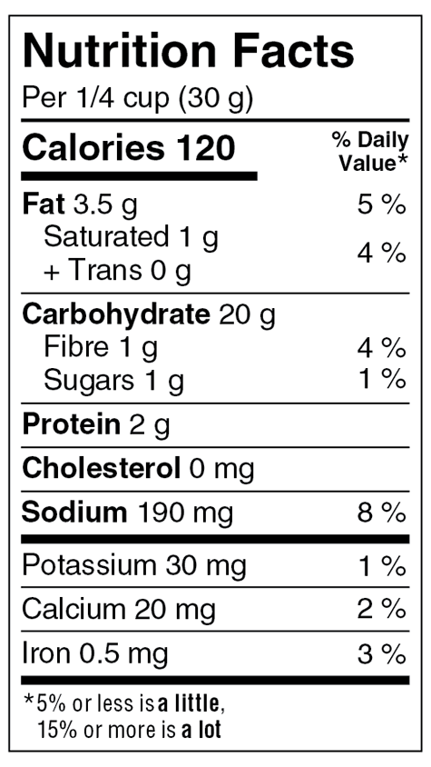 Panko Style Bread Crumbs (CAN) Nutritional Facts